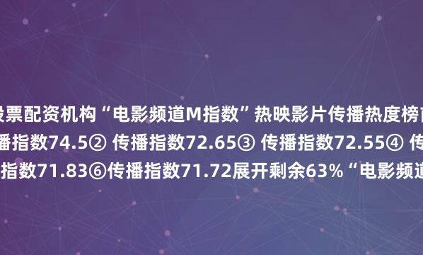股票配资机构“电影频道M指数”热映影片传播热度榜前6位依次为：①传播指数74.5② 传播指数72.65③ 传播指数72.55④ 传播指数71.92⑤传播指数71.83⑥传播指数71.72展开剩余63%“电影频道M指数”热映影片票房榜前6位依次为：②《恶意》周票房1.09亿③周票房9924万④周票房 6619万⑤《超人》周票房4781万⑥《聊斋：兰若寺》周票房4108万“电影频道M指数”热映影片口碑